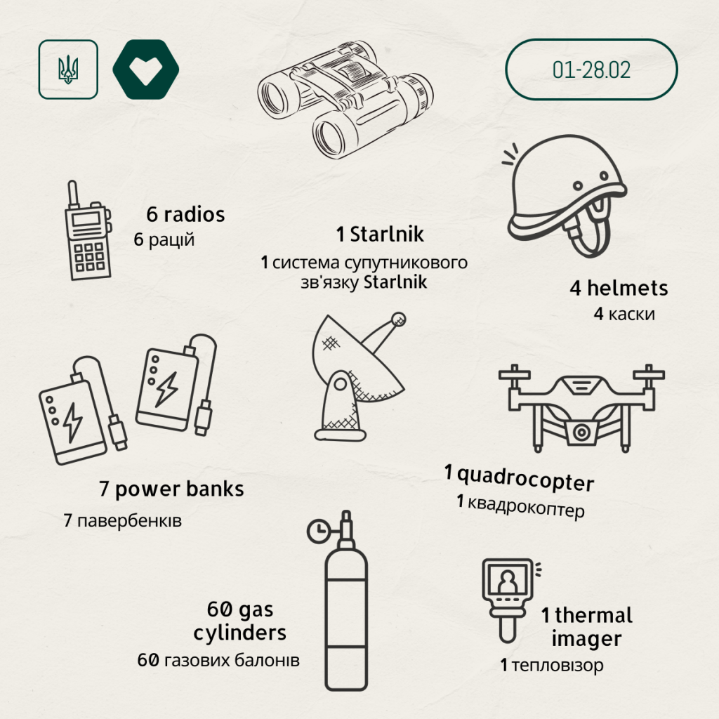 report-for-february-2023-charity-foundation-dopomogator